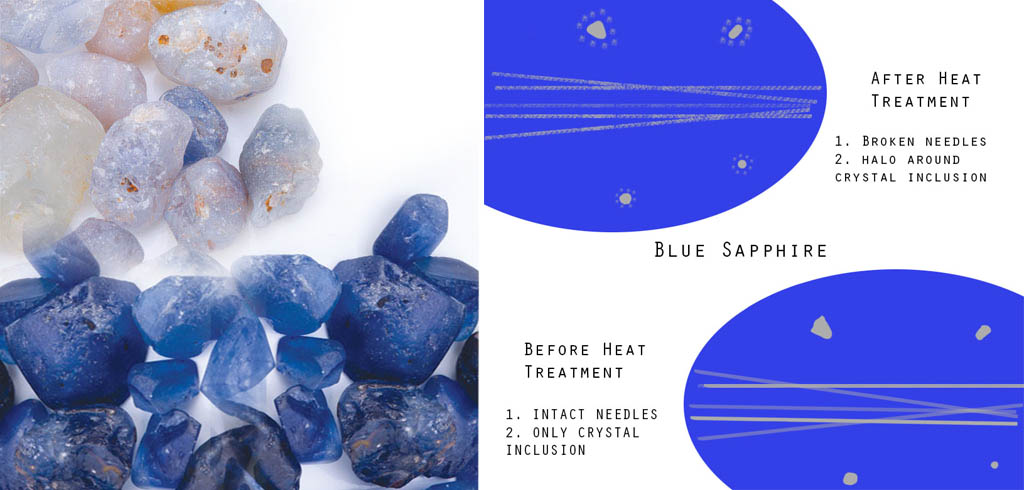 The Difference Between Unheated and Heated Sapphires